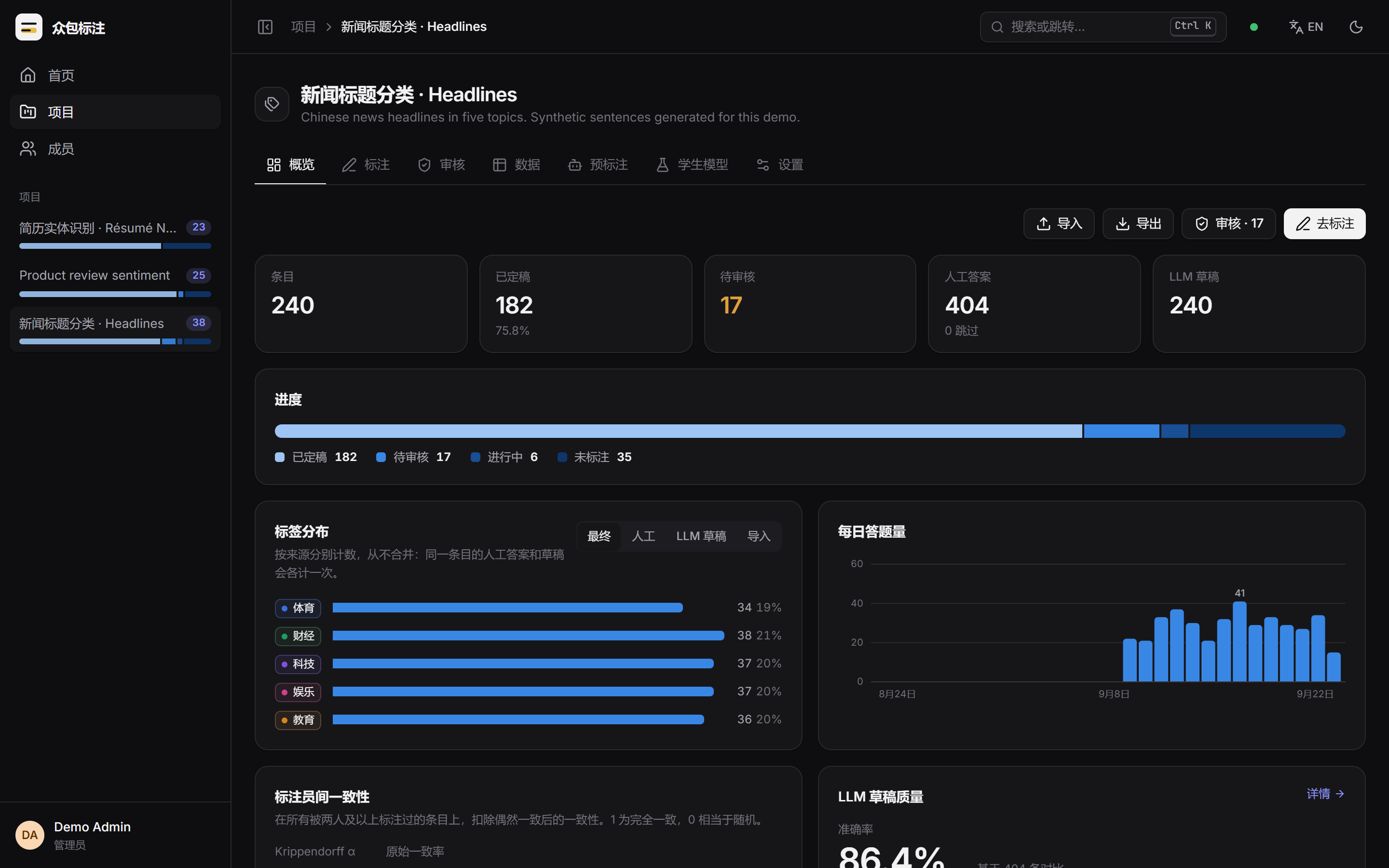 The project overview in Chinese, dark theme: item counts, progress and label distribution.